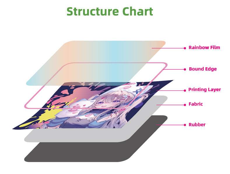 Custom Holographic Mouse Pads - VOGRACE